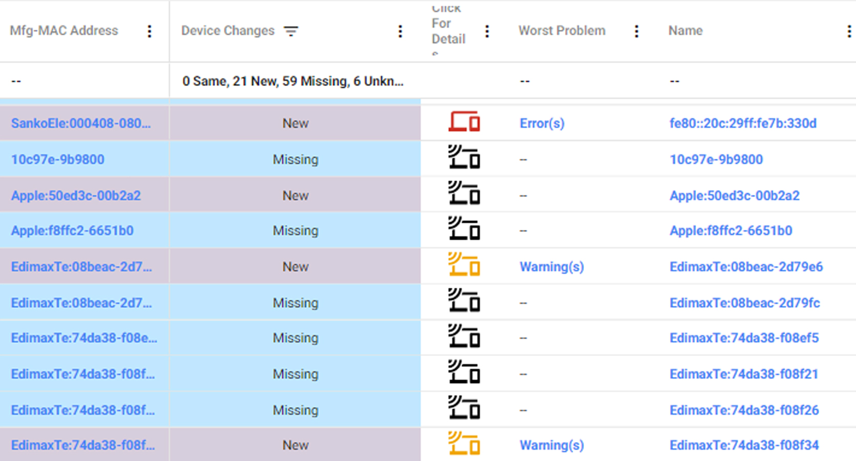 NetAlly CyberScope Discovery Monitoring vereinfacht die Erkennung neuer, fehlender oder geänderter Geräteattribute