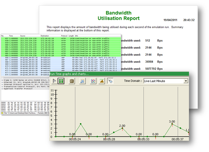 Report von Calnex Solutions Network Emulator